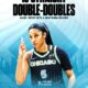 Sky's Angel Reese Breaks Candace Parker's WNBA Double-Doubles Record, Wows Fans