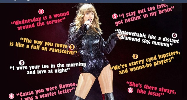 Can YOU spot the real Taylor Swift lyric? Artificial Intelligence has learnt to write lyrics like the Bad Blood singer